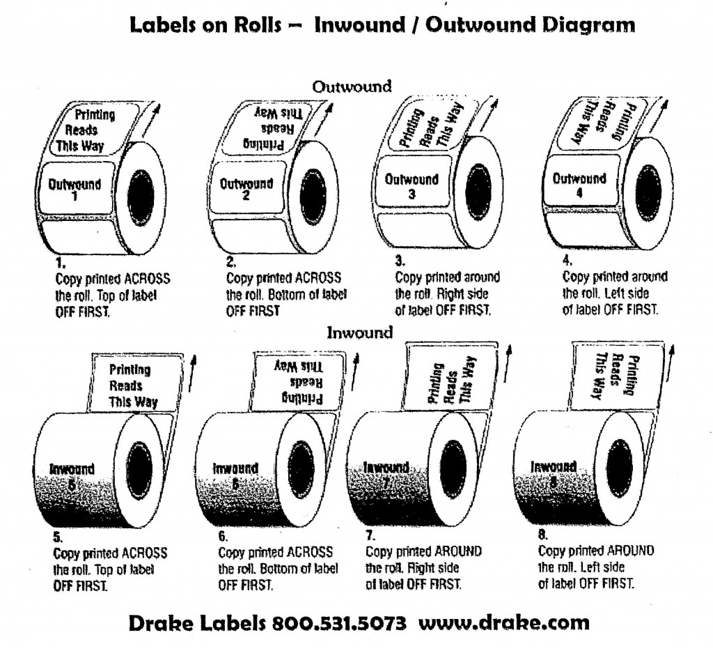 Diagram of Label Position on Roll - Inwound / Outwound Diagram