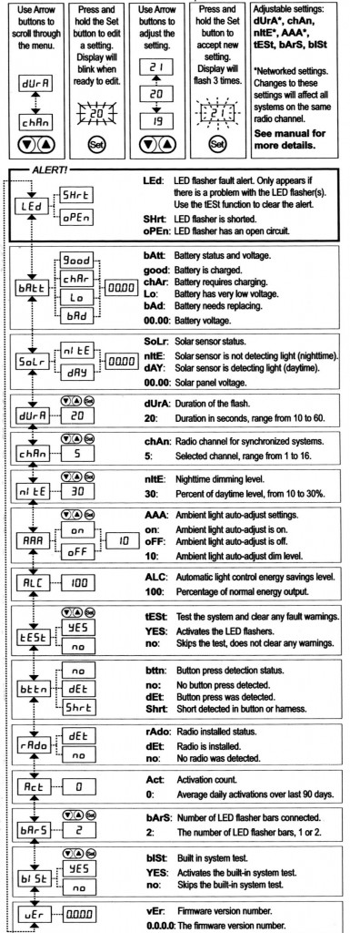Digitally printed instruction label manufactured from vinyl.