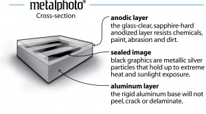 Metalphoto® Cross Section